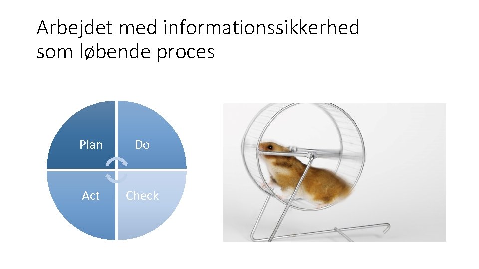 Arbejdet med informationssikkerhed som løbende proces Plan Do Act Check 