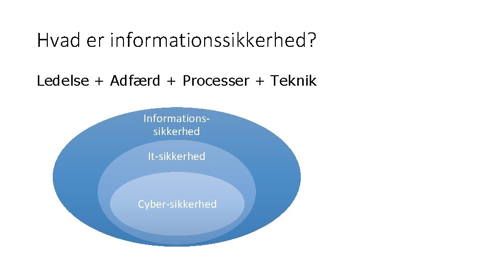 Hvad er informationssikkerhed? Ledelse + Adfærd + Processer + Teknik Informationssikkerhed It-sikkerhed Cyber-sikkerhed 