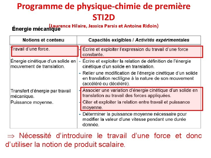 Programme de physique-chimie de première STI 2 D (Laurence Hilaire, Jessica Parsis et Antoine