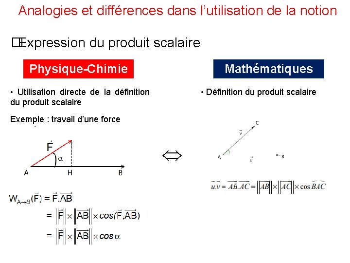 Analogies et différences dans l’utilisation de la notion �Expression du produit scalaire Physique-Chimie Mathématiques