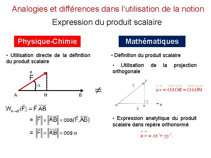 Analogies et différences dans l’utilisation de la notion Expression du produit scalaire Physique-Chimie Mathématiques