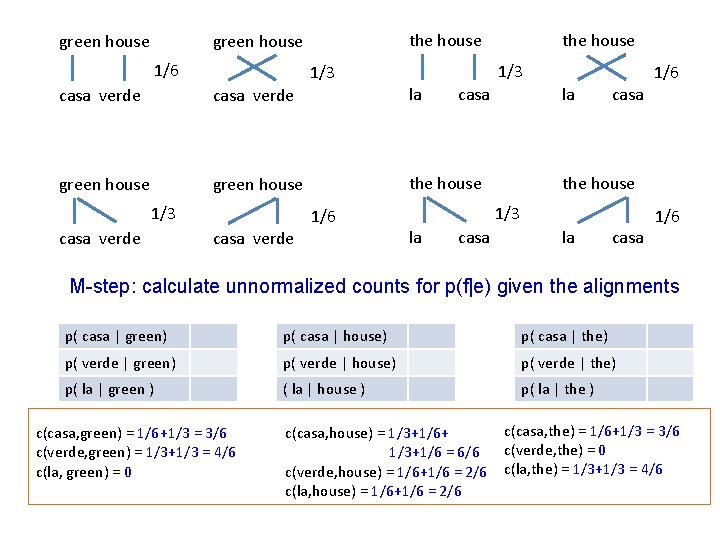 green house the house green house 1/6 the house 1/3 1/6 casa verde la