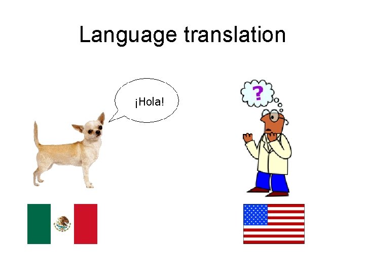 Language translation ¡Hola! 