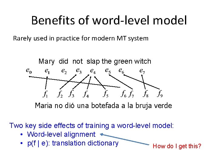 Benefits of word-level model Rarely used in practice for modern MT system Mary did