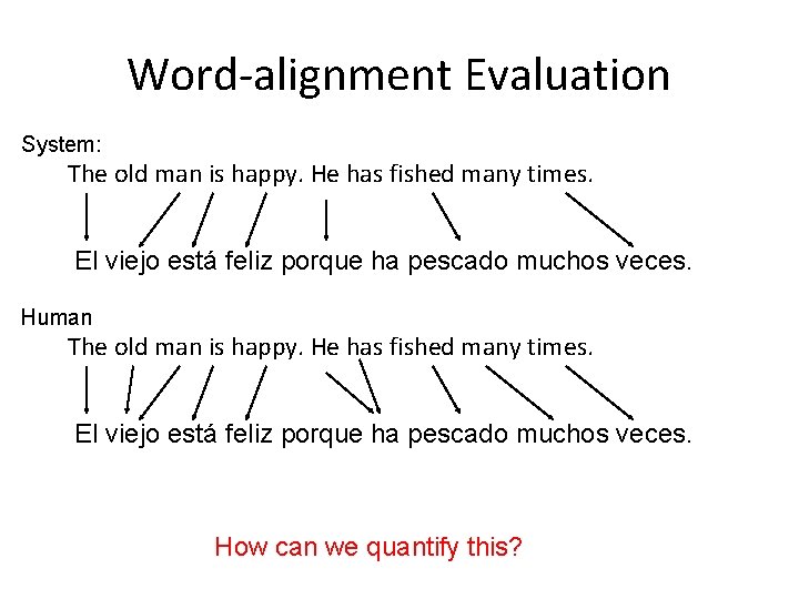 Word-alignment Evaluation System: The old man is happy. He has fished many times. El