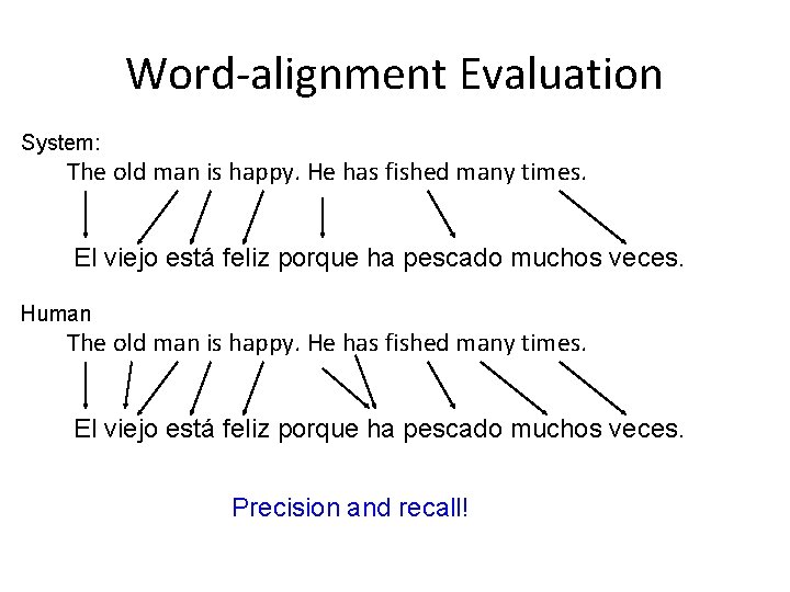 Word-alignment Evaluation System: The old man is happy. He has fished many times. El