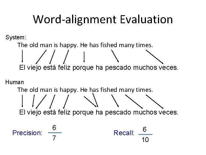 Word-alignment Evaluation System: The old man is happy. He has fished many times. El