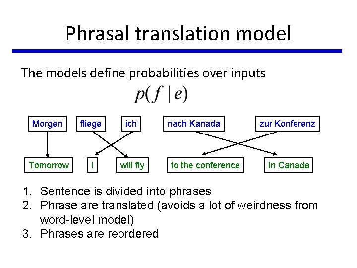 Phrasal translation model The models define probabilities over inputs Morgen fliege ich Tomorrow I