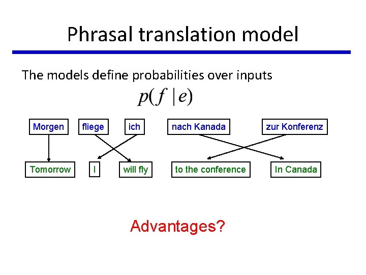 Phrasal translation model The models define probabilities over inputs Morgen fliege ich Tomorrow I