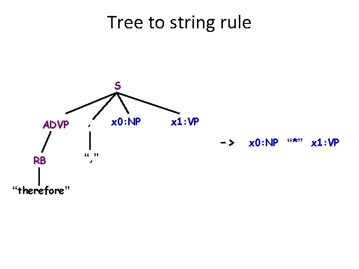 Tree to string rule S ADVP , x 0: NP x 1: VP ->