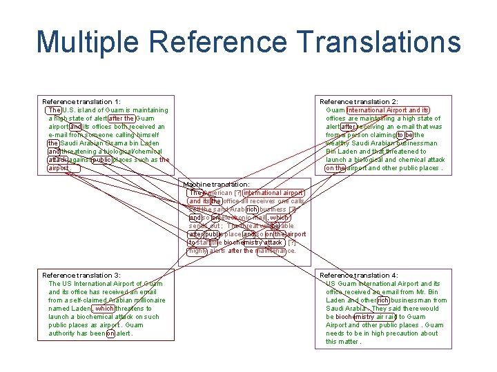 Multiple Reference Translations Reference translation 1: The U. S. island of Guam is maintaining