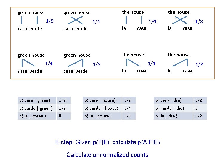 green house the house green house 1/8 the house 1/4 1/8 casa verde la