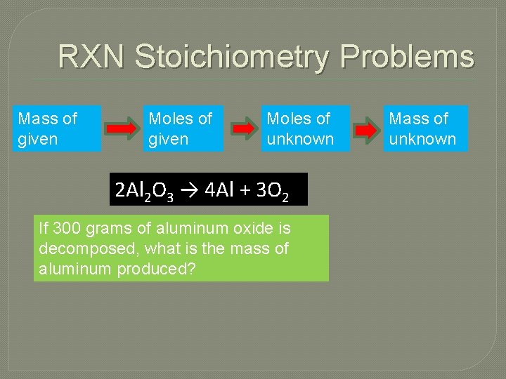 RXN Stoichiometry Problems Mass of given Moles of unknown 2 Al 2 O 3
