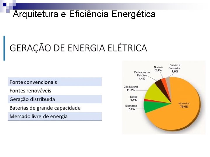 Arquitetura e Eficiência Energética Arquitetura e Eficiência Energética