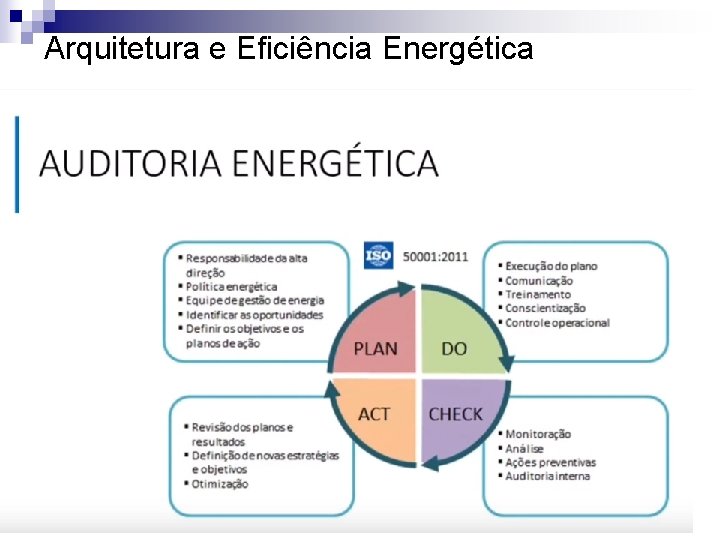 Arquitetura e Eficiência Energética 