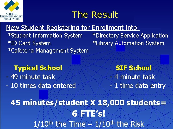 The Result New Student Registering for Enrollment into: *Student Information System *Directory Service Application