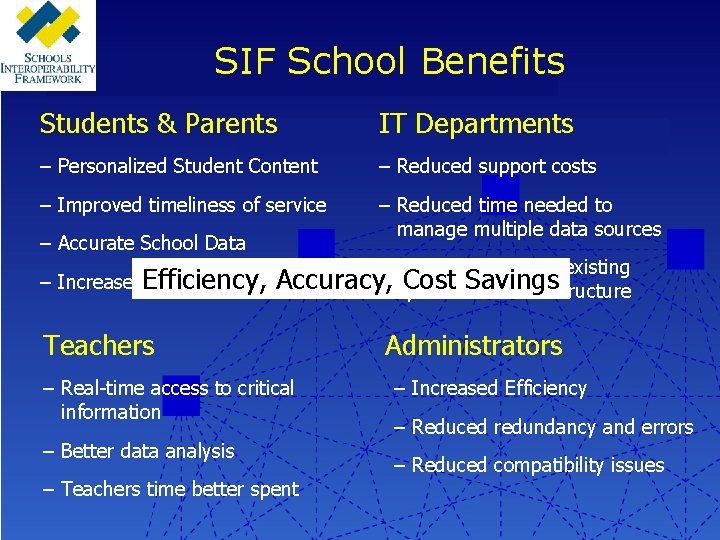 SIF School Benefits Students & Parents IT Departments – Personalized Student Content – Reduced