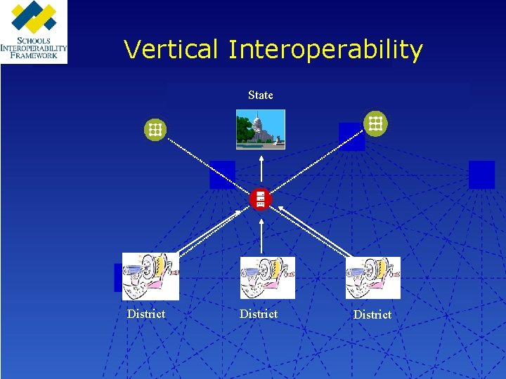 Vertical Interoperability State District 