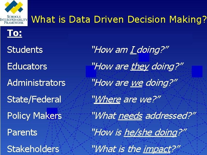 What is Data Driven Decision Making? To: Students “How am I doing? ” Educators