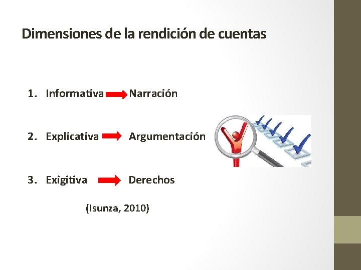 Dimensiones de la rendición de cuentas 1. Informativa Narración 2. Explicativa Argumentación 3. Exigitiva