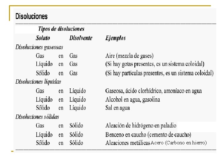 Acero (Carbono en hierro) 