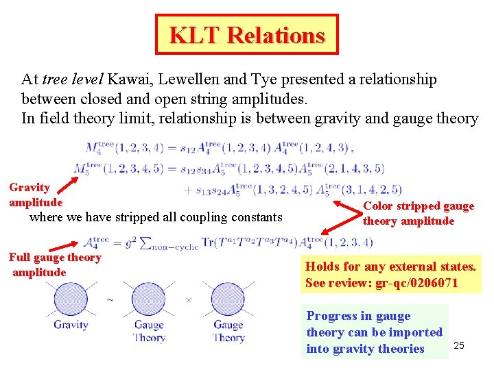 KLT Relations At tree level Kawai, Lewellen and Tye presented a relationship between closed