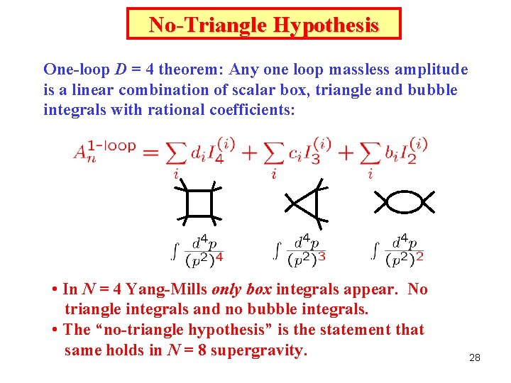 No-Triangle Hypothesis One-loop D = 4 theorem: Any one loop massless amplitude is a