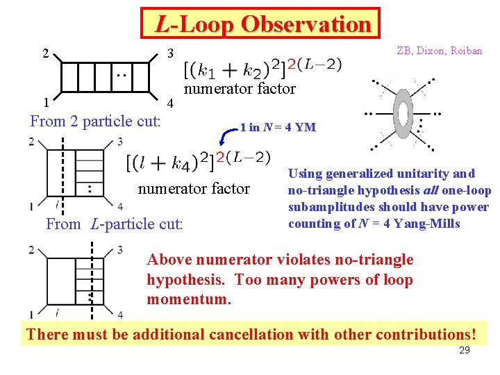 L-Loop Observation 2 ZB, Dixon, Roiban 3 . . 1 4 From 2 particle