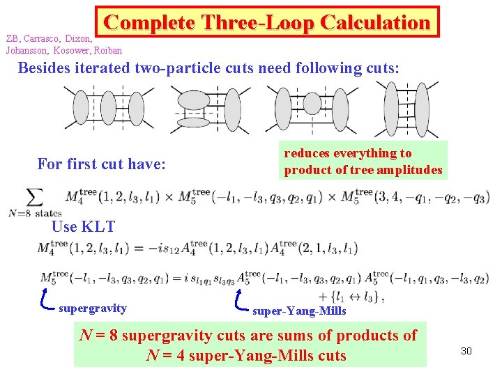 Complete Three-Loop Calculation ZB, Carrasco, Dixon, Johansson, Kosower, Roiban Besides iterated two-particle cuts need