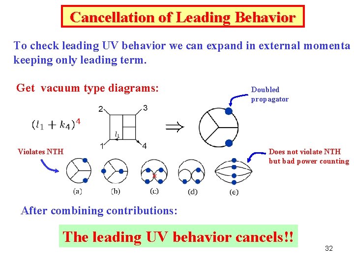 Cancellation of Leading Behavior To check leading UV behavior we can expand in external