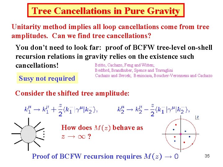 Tree Cancellations in Pure Gravity Unitarity method implies all loop cancellations come from tree