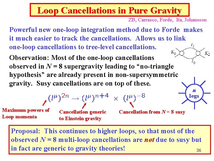 Loop Cancellations in Pure Gravity ZB, Carrasco, Forde, Ita, Johansson Powerful new one-loop integration