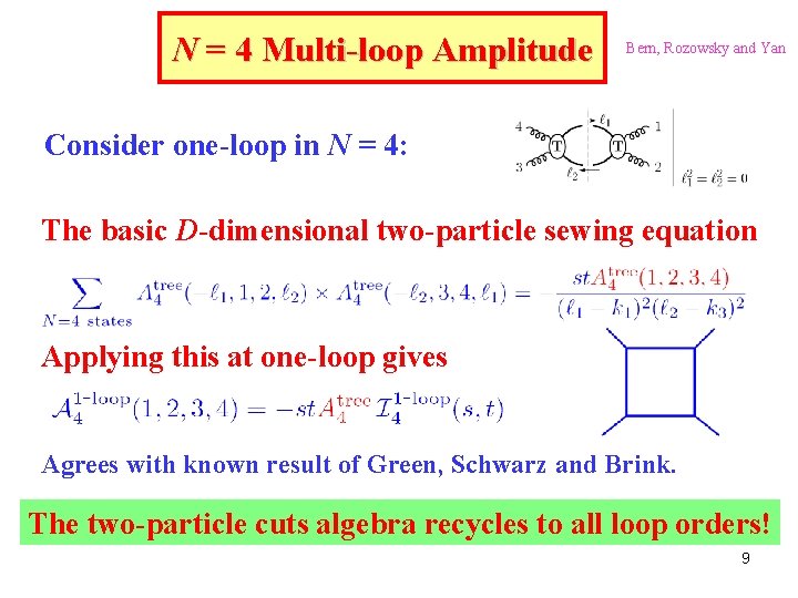 N = 4 Multi-loop Amplitude Bern, Rozowsky and Yan Consider one-loop in N =