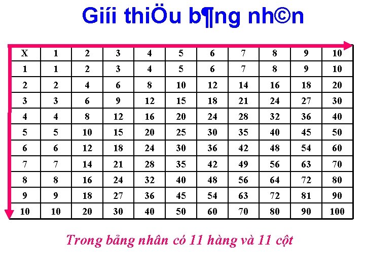 Giíi thiÖu b¶ng nh©n X 1 2 3 4 5 6 7 8 9