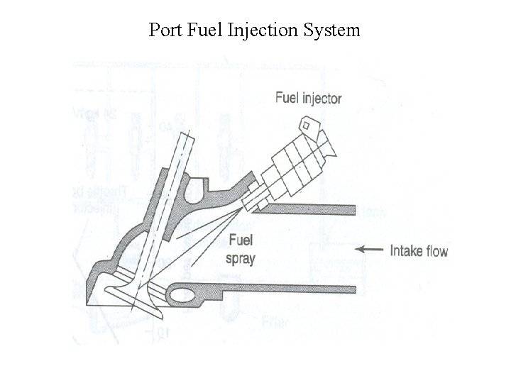 Port Fuel Injection System 