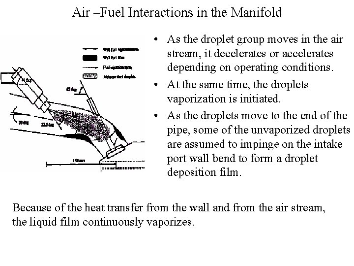 Air –Fuel Interactions in the Manifold • As the droplet group moves in the
