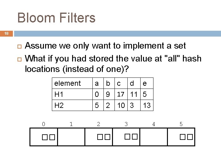 Bloom Filters 18 Assume we only want to implement a set What if you