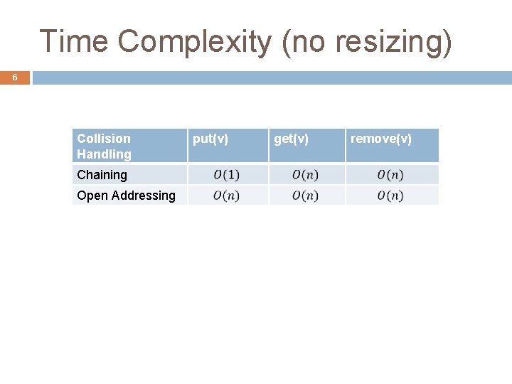 Time Complexity (no resizing) 6 Collision Handling Chaining Open Addressing put(v) get(v) remove(v) 