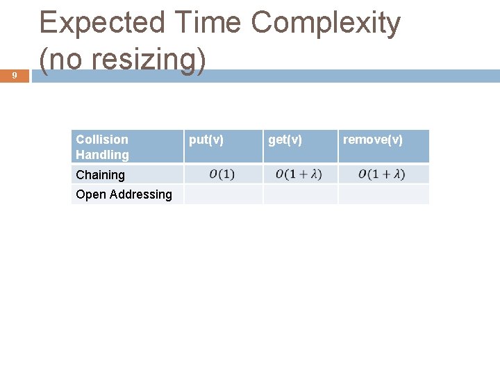 9 Expected Time Complexity (no resizing) Collision Handling Chaining Open Addressing put(v) get(v) remove(v)