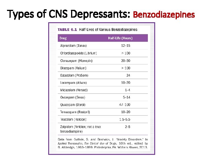 Types of CNS Depressants: Benzodiazepines 