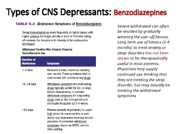 Types of CNS Depressants: Benzodiazepines Severe withdrawal can often be avoided by gradually weaning