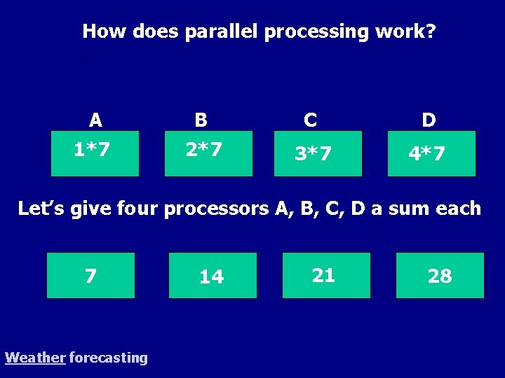 How does parallel processing work? . A 1*7 B 2*7 C D 3*7 4*7