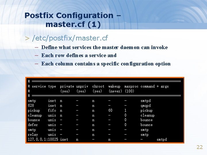 Postfix Configuration – master. cf (1) > /etc/postfix/master. cf – Define what services the Postfix Configuration – master. cf (1) > /etc/postfix/master. cf – Define what services the