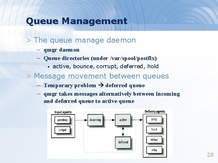Queue Management > The queue manage daemon – qmgr daemon – Queue directories (under Queue Management > The queue manage daemon – qmgr daemon – Queue directories (under
