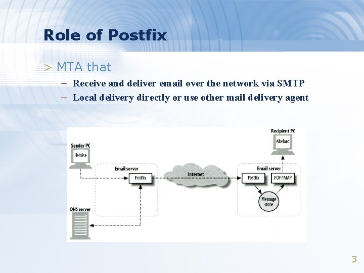 Role of Postfix > MTA that – Receive and deliver email over the network Role of Postfix > MTA that – Receive and deliver email over the network