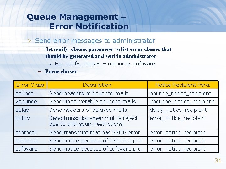 Queue Management – Error Notification > Send error messages to administrator – Set notify_classes Queue Management – Error Notification > Send error messages to administrator – Set notify_classes