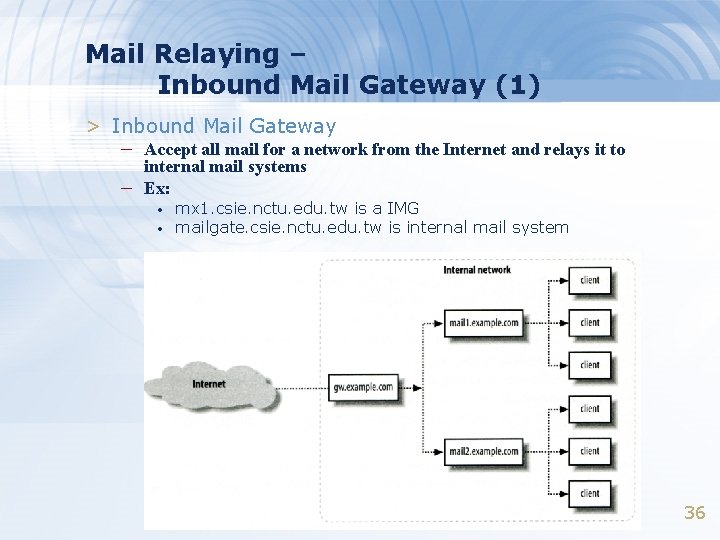 Mail Relaying – Inbound Mail Gateway (1) > Inbound Mail Gateway – Accept all Mail Relaying – Inbound Mail Gateway (1) > Inbound Mail Gateway – Accept all