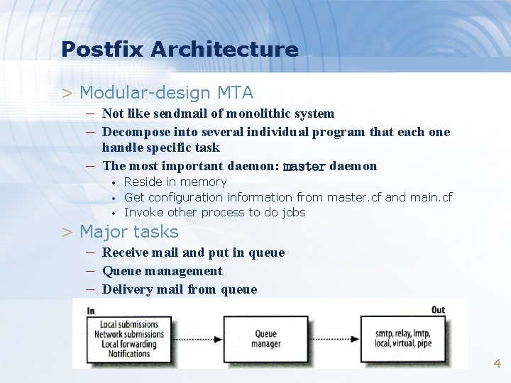 Postfix Architecture > Modular-design MTA – Not like sendmail of monolithic system – Decompose Postfix Architecture > Modular-design MTA – Not like sendmail of monolithic system – Decompose