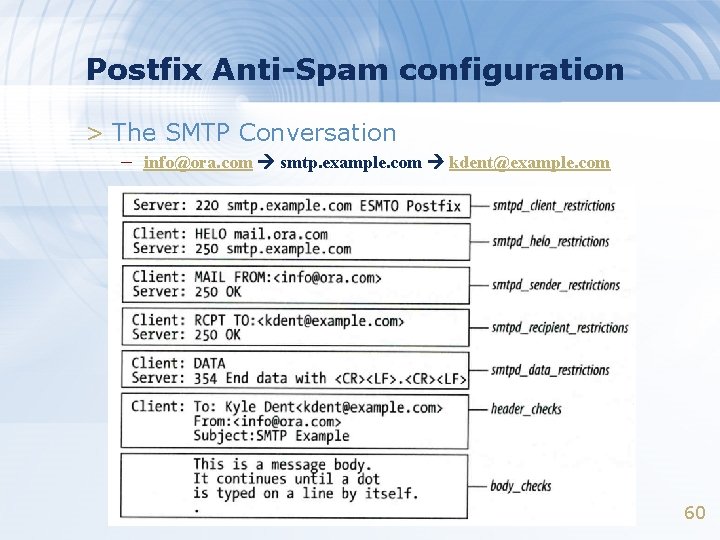 Postfix Anti-Spam configuration > The SMTP Conversation – info@ora. com smtp. example. com kdent@example. Postfix Anti-Spam configuration > The SMTP Conversation – info@ora. com smtp. example. com kdent@example.