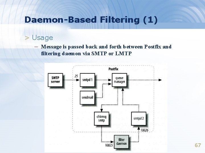 Daemon-Based Filtering (1) > Usage – Message is passed back and forth between Postfix Daemon-Based Filtering (1) > Usage – Message is passed back and forth between Postfix
